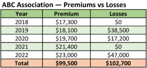 Loss ratio chart 300x140