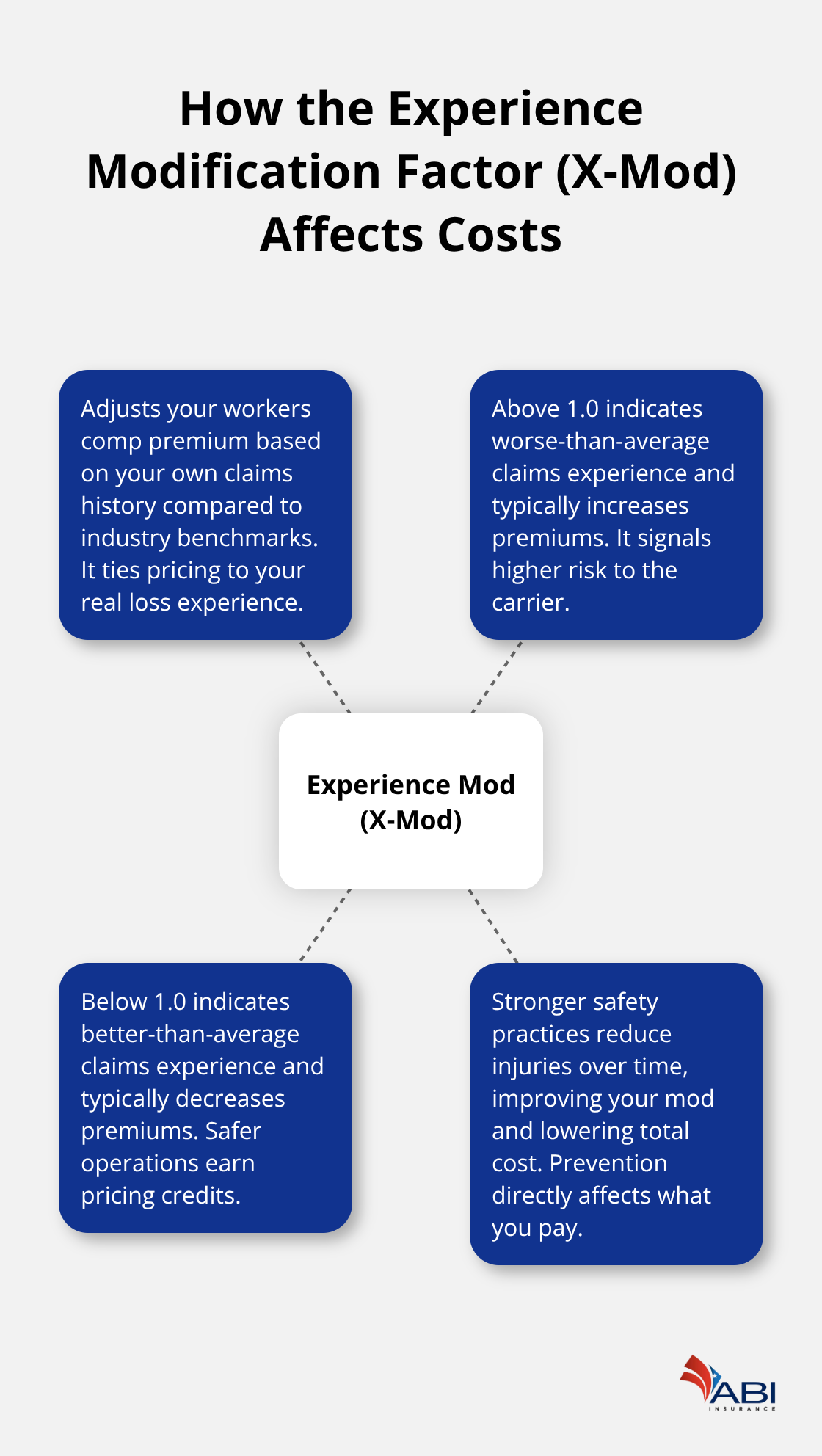 infographic BOP and workers comp 1 1776744584