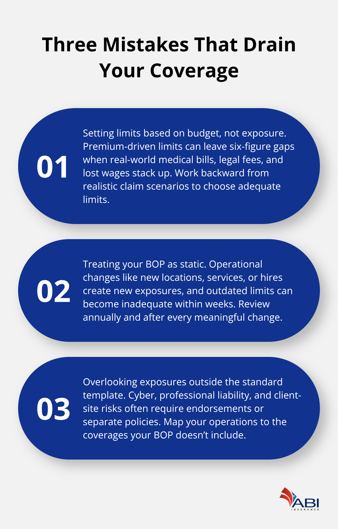 infographic BOP coverage requirements 3 1777003799