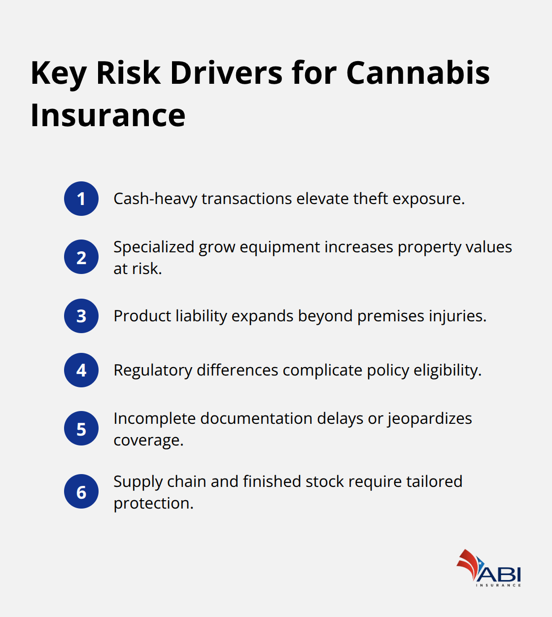 infographic BOP for cannabis operators 1 1771906151