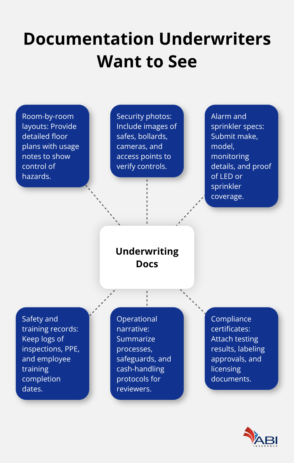 infographic BOP for cannabis operators 3 1771906159