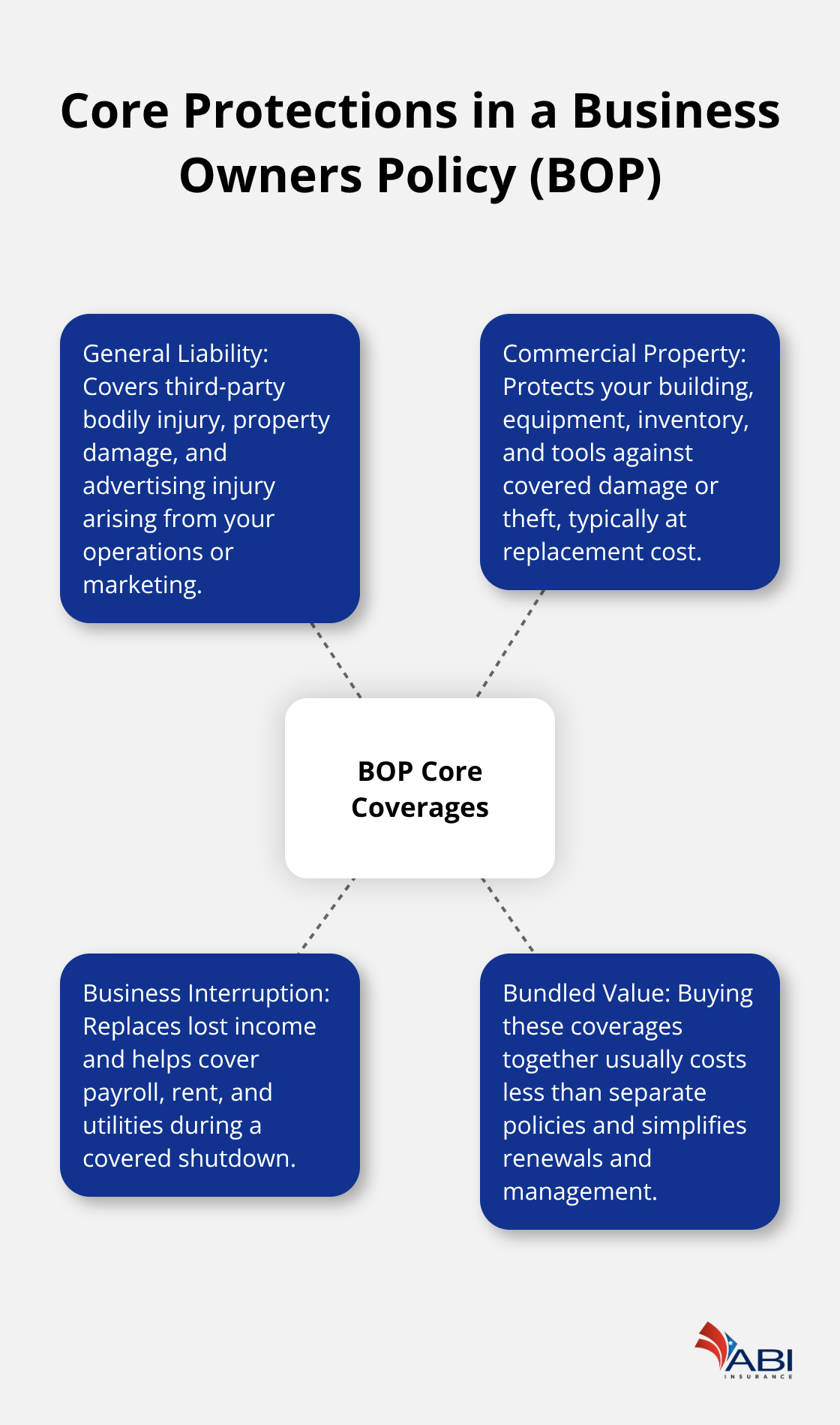 infographic BOP for small businesses 1 1778818143