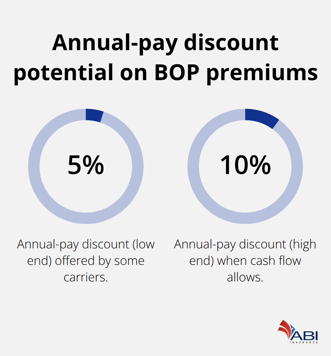 infographic BOP for small businesses 2 1778818148