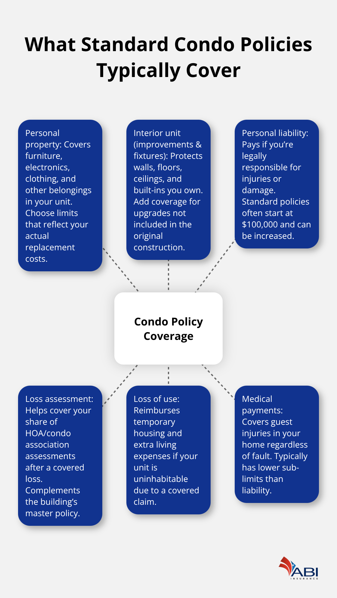 infographic Beaverton condo insurance quotes 1 1769761755