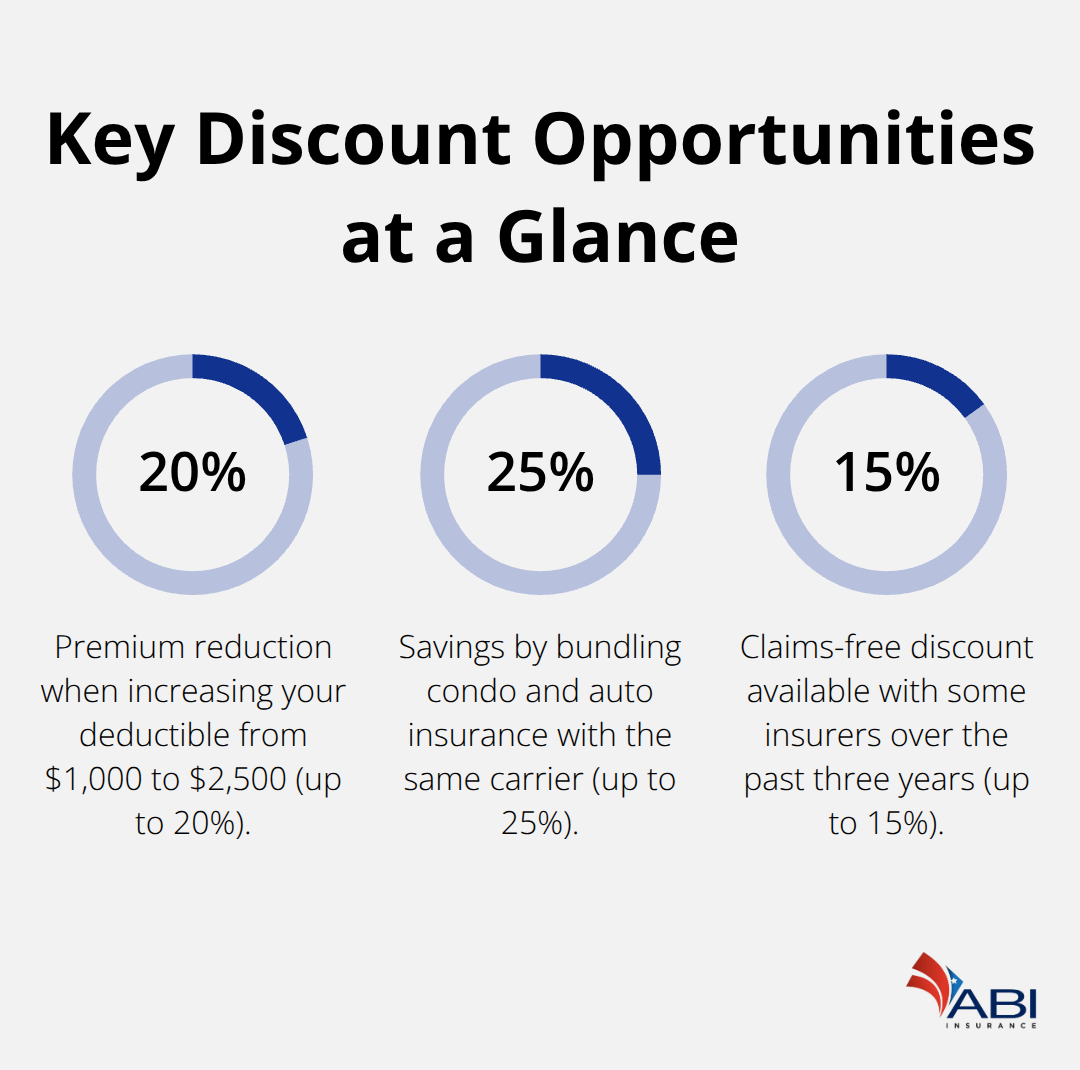 infographic Beaverton condo insurance quotes 3 1769761764