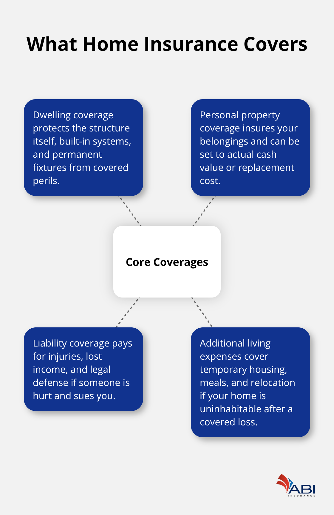 infographic Beaverton home insurance quotes 1 1773115659