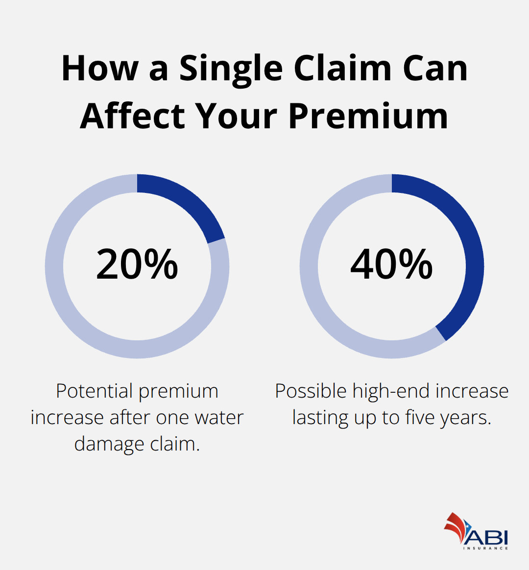 infographic Beaverton home insurance quotes 2 1773115663