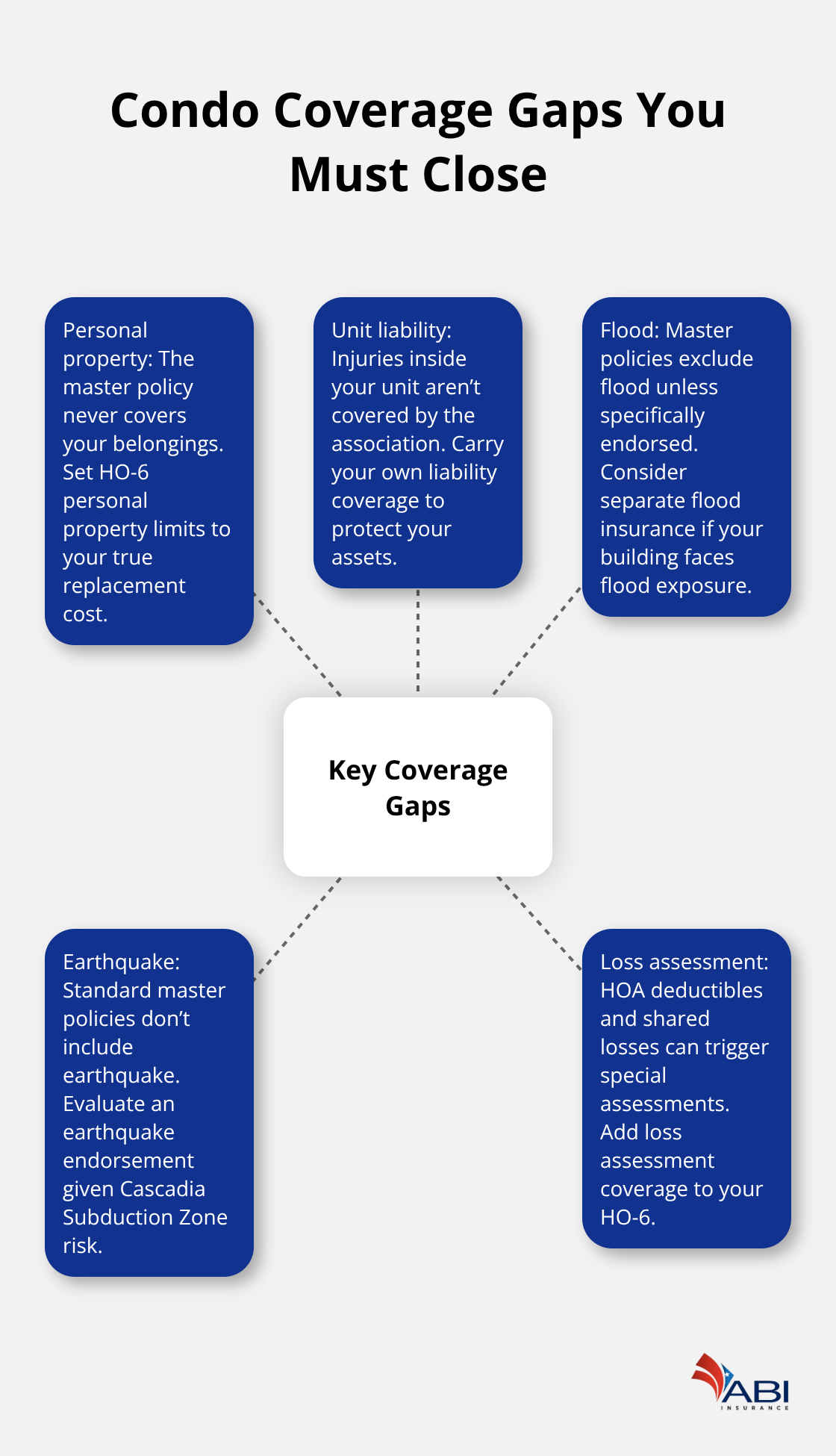 infographic Condo association insurance Portland 1 1772165361