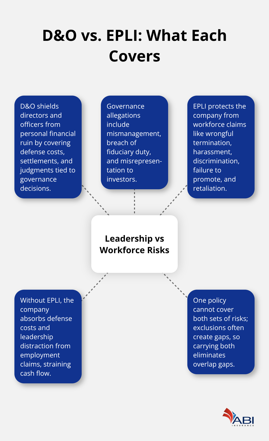 infographic D O and EPLI options 2 1769487068