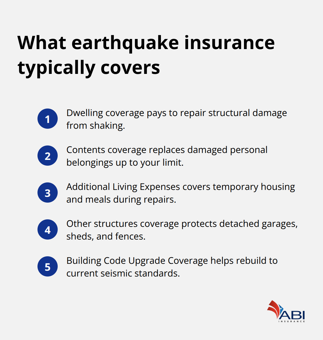 infographic Earthquake insurance homeowners Portland 3 1779163716 infographic Earthquake insurance homeowners Portland 3 1779163716