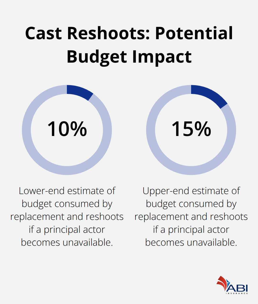 infographic Film production BOP insurance 2 1769141401