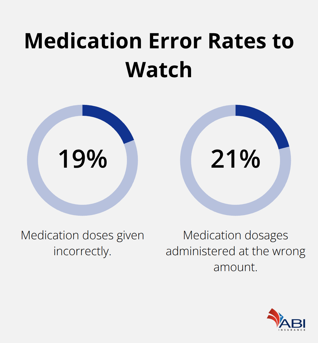 infographic Healthcare professional liability Portland 1 1772510983