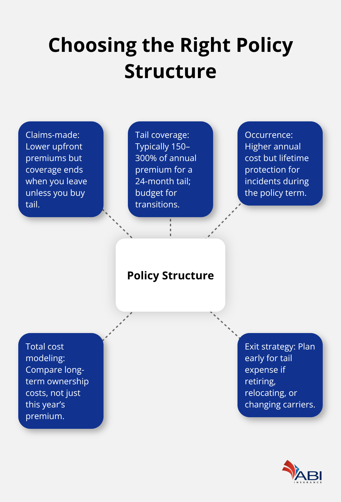 infographic Healthcare professional liability Portland 3 1772510989