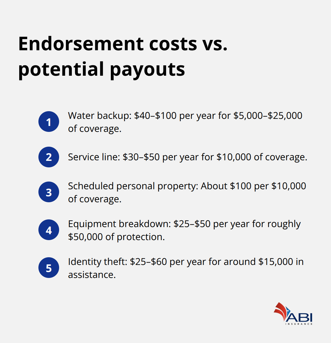 infographic Homeowners insurance endorsements 3 1768882261