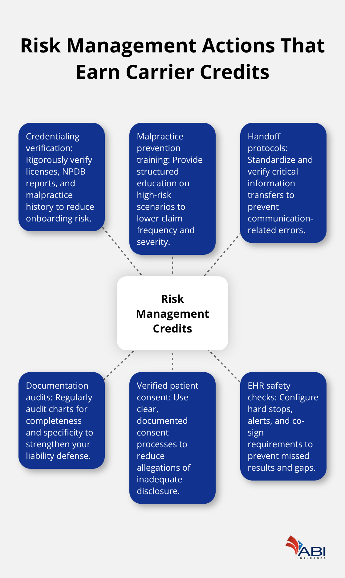 infographic Hospital medical liability Portland 3 1775794152