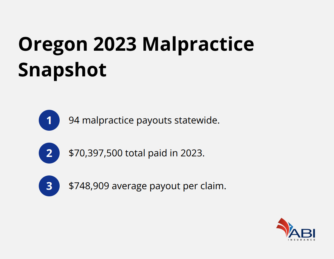 infographic Medical malpractice coverage Oregon 1 1770351012