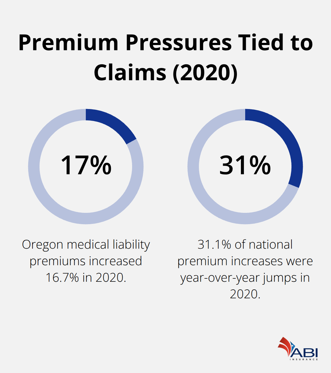 infographic Medical malpractice coverage Oregon 2 1770351015