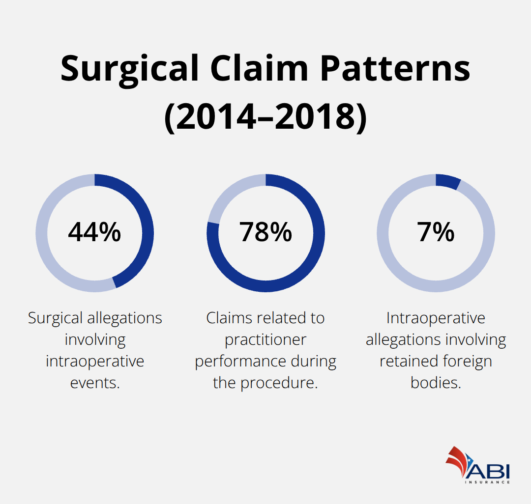 infographic Medical malpractice insurance Portland 2 1770091815