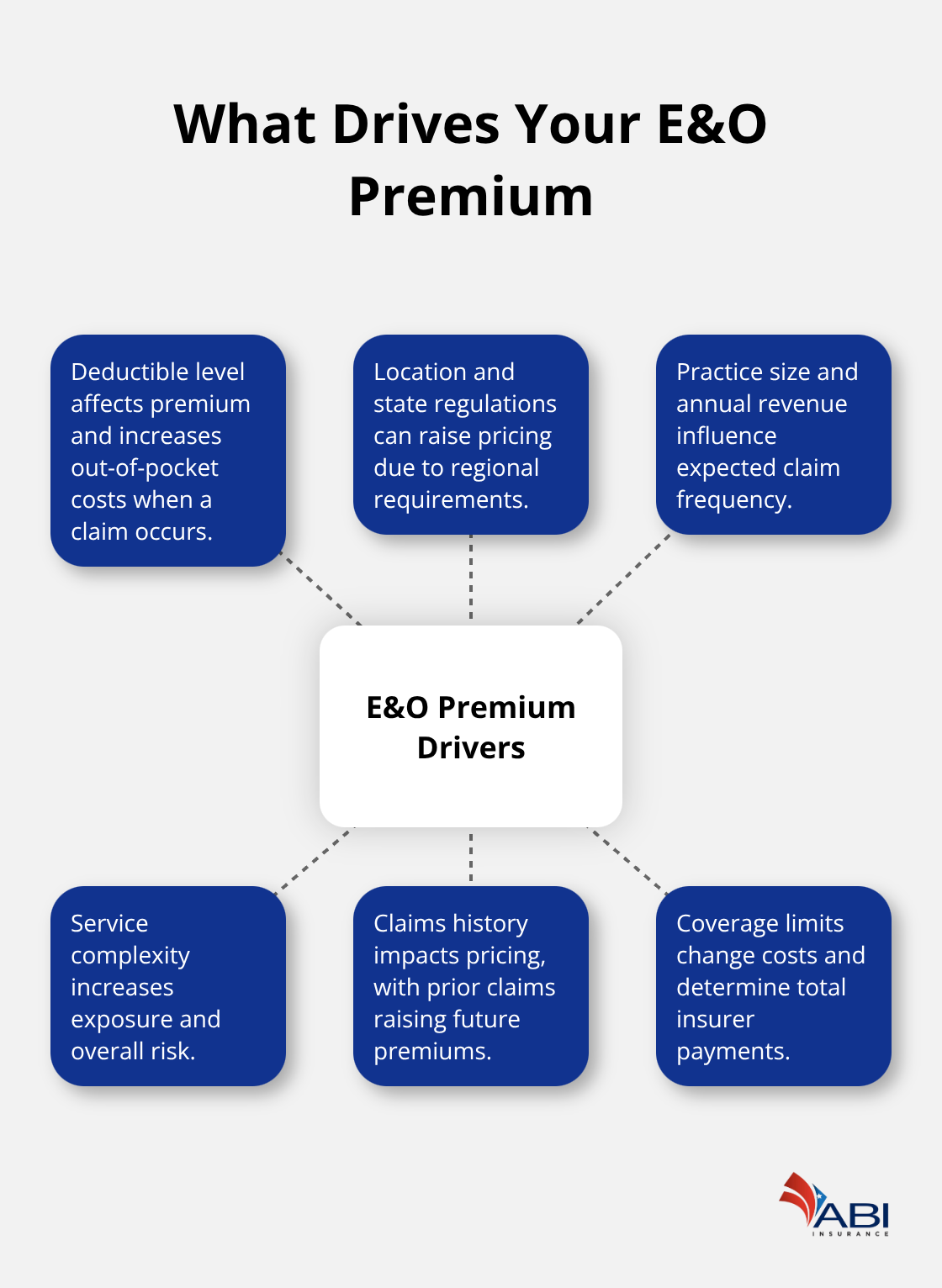 infographic Medical office E O coverage 1 1767672712