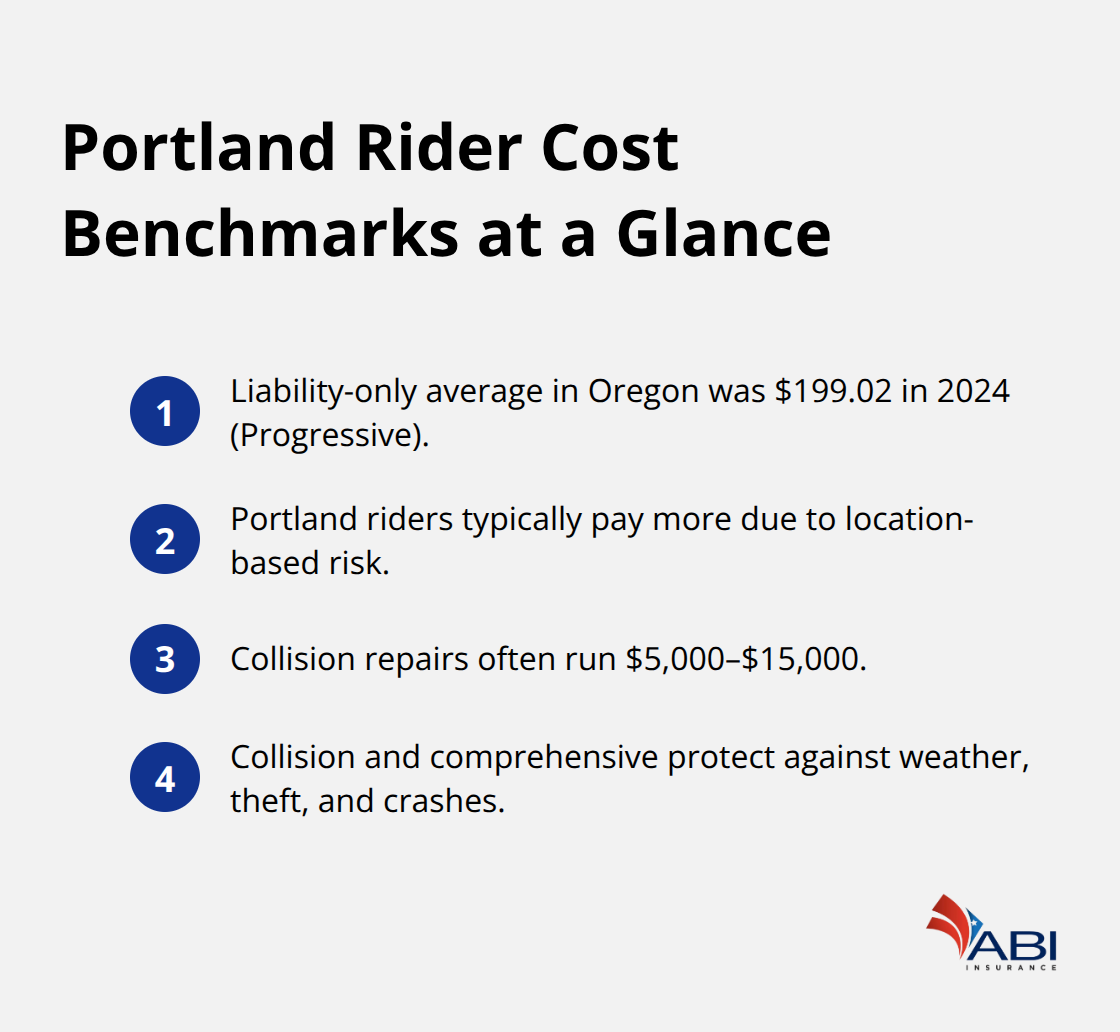 infographic Motorcycle insurance Portland Oregon 1 1777349354