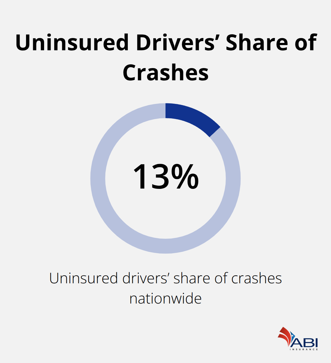 infographic Motorcycle insurance Portland Oregon 2 1777349358