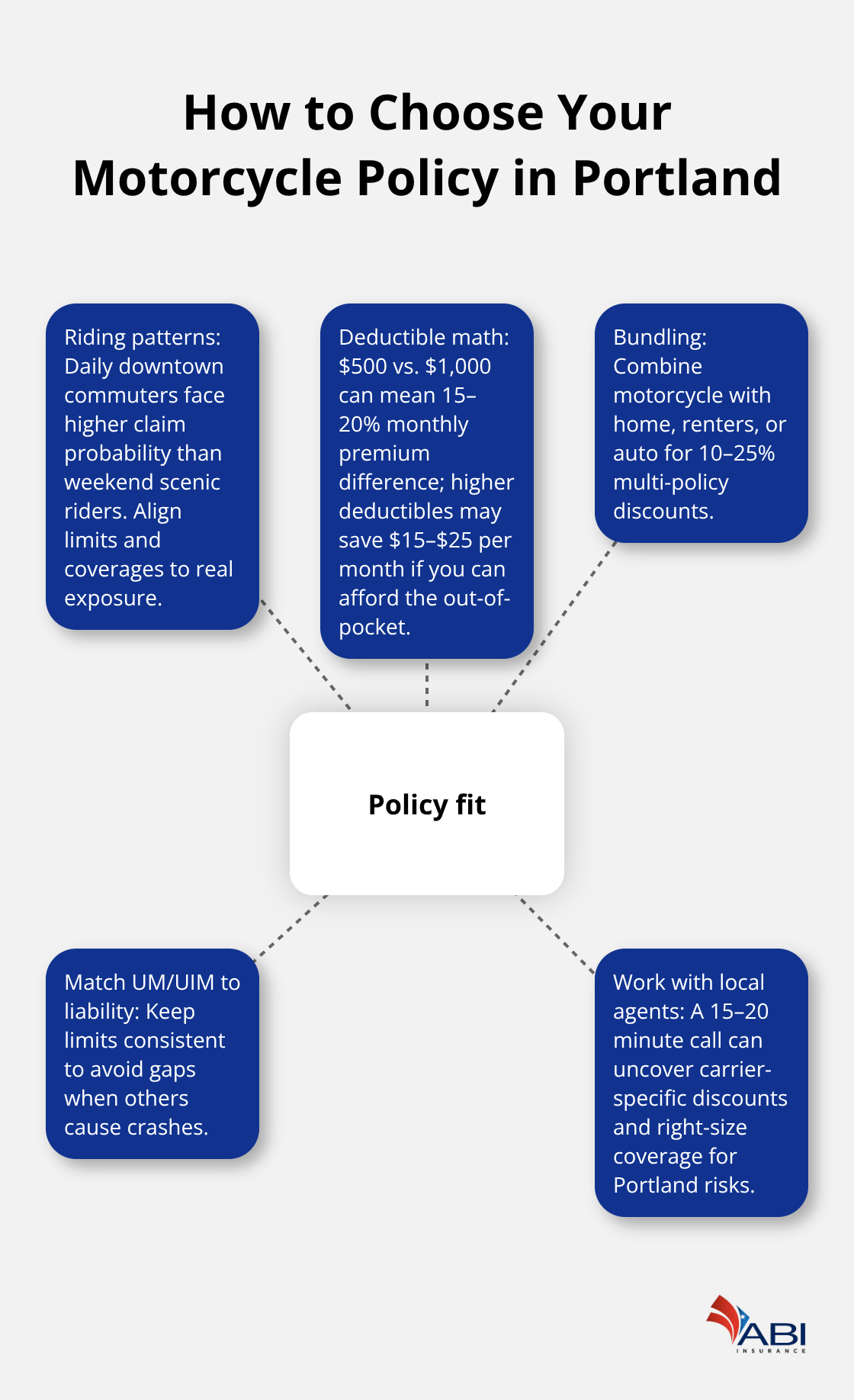 infographic Motorcycle insurance Portland Oregon 3 1777349362