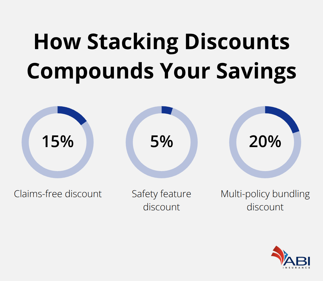 infographic Oregon condo insurance discounts 2 1775189360