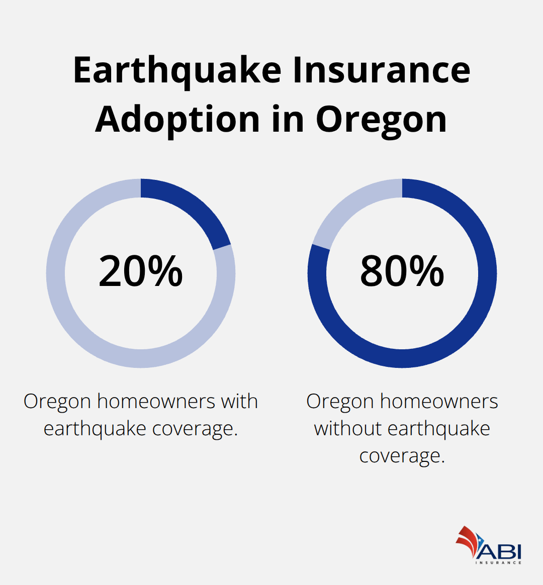 infographic Oregon earthquake insurance coverage 1 1770955796