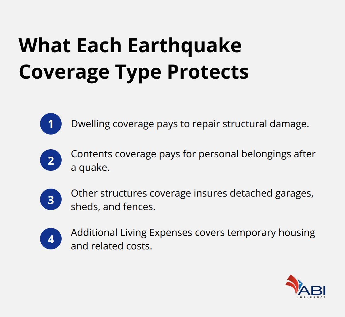 infographic Oregon earthquake insurance coverage 2 1770955800