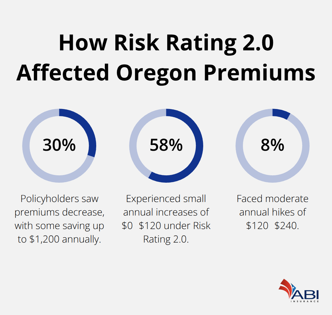 infographic Oregon flood insurance rates 2 1773720533