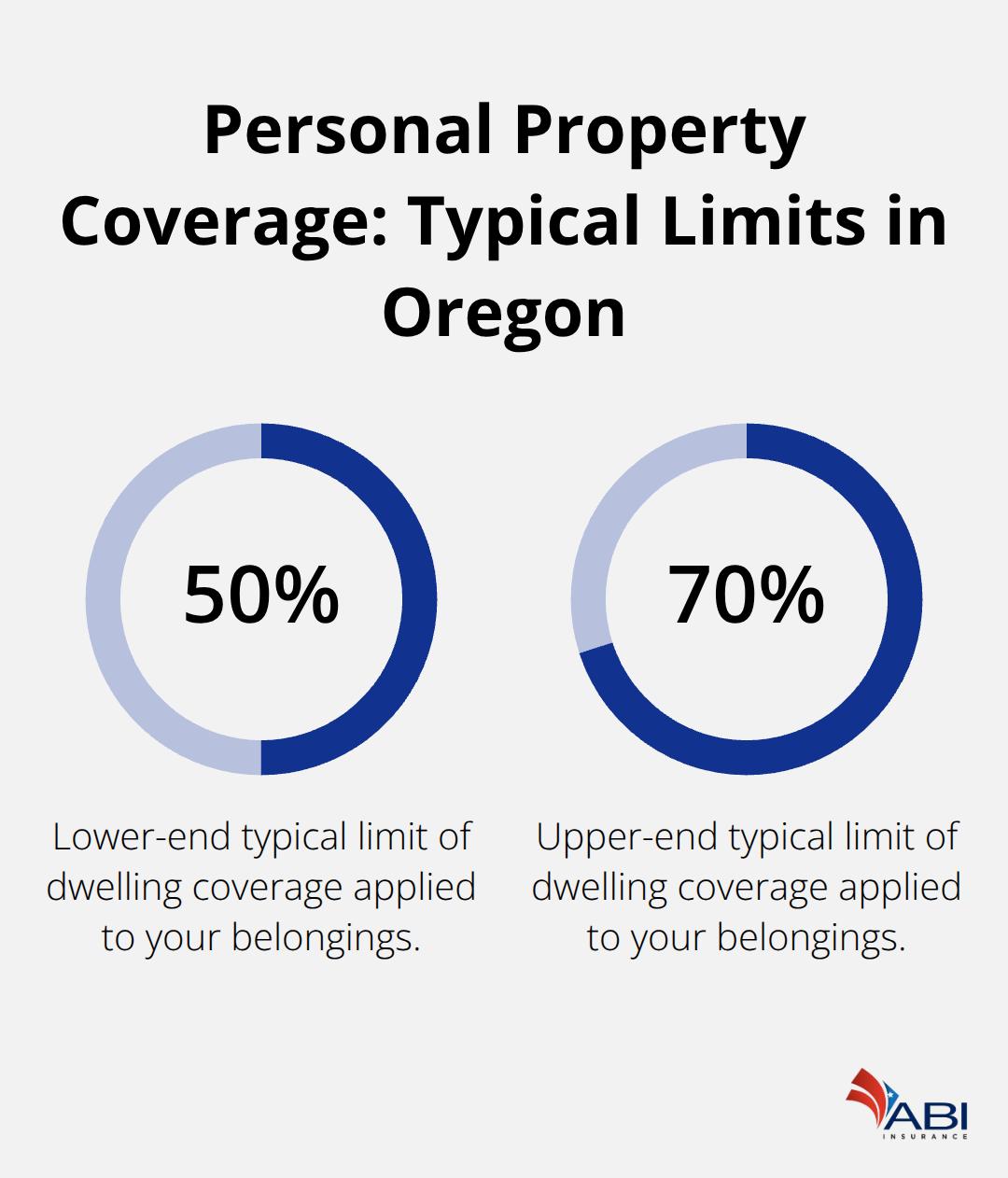 infographic Oregon homeowners insurance coverages 1 1774930143