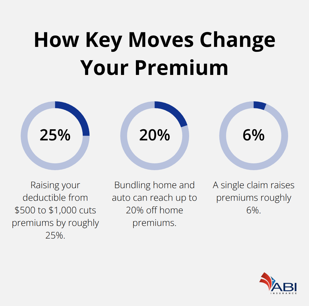 infographic Oregon homeowners insurance discounts 2 1771560598