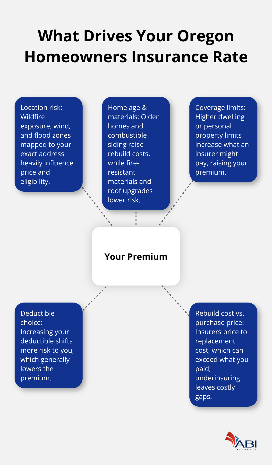 infographic Oregon homeowners insurance discounts 3 1771560603