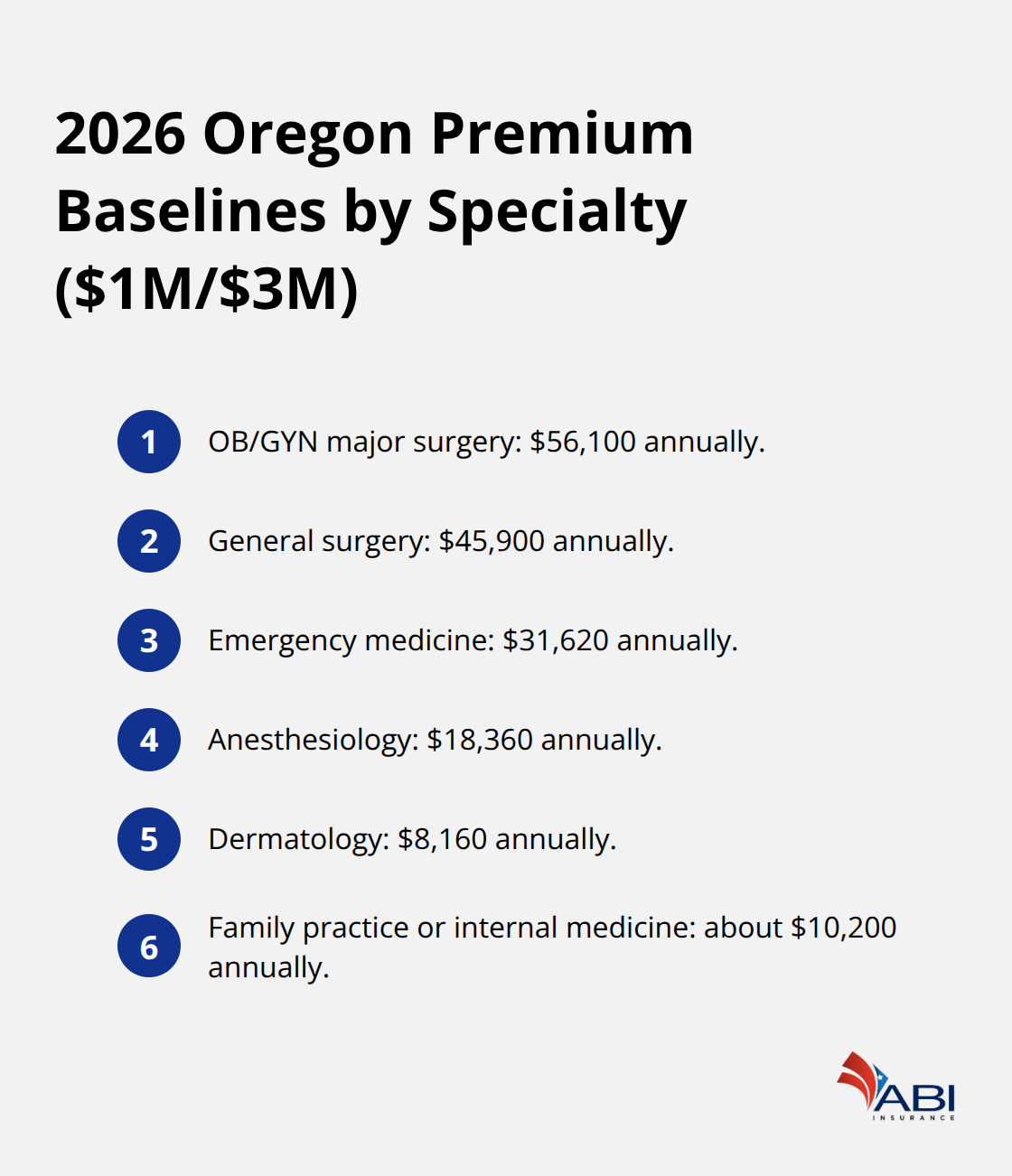 infographic Oregon medical liability costs 2 1773979707