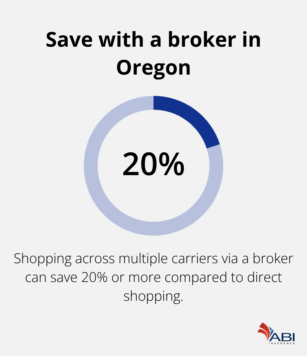 infographic Physician professional liability Oregon 3 1773374969
