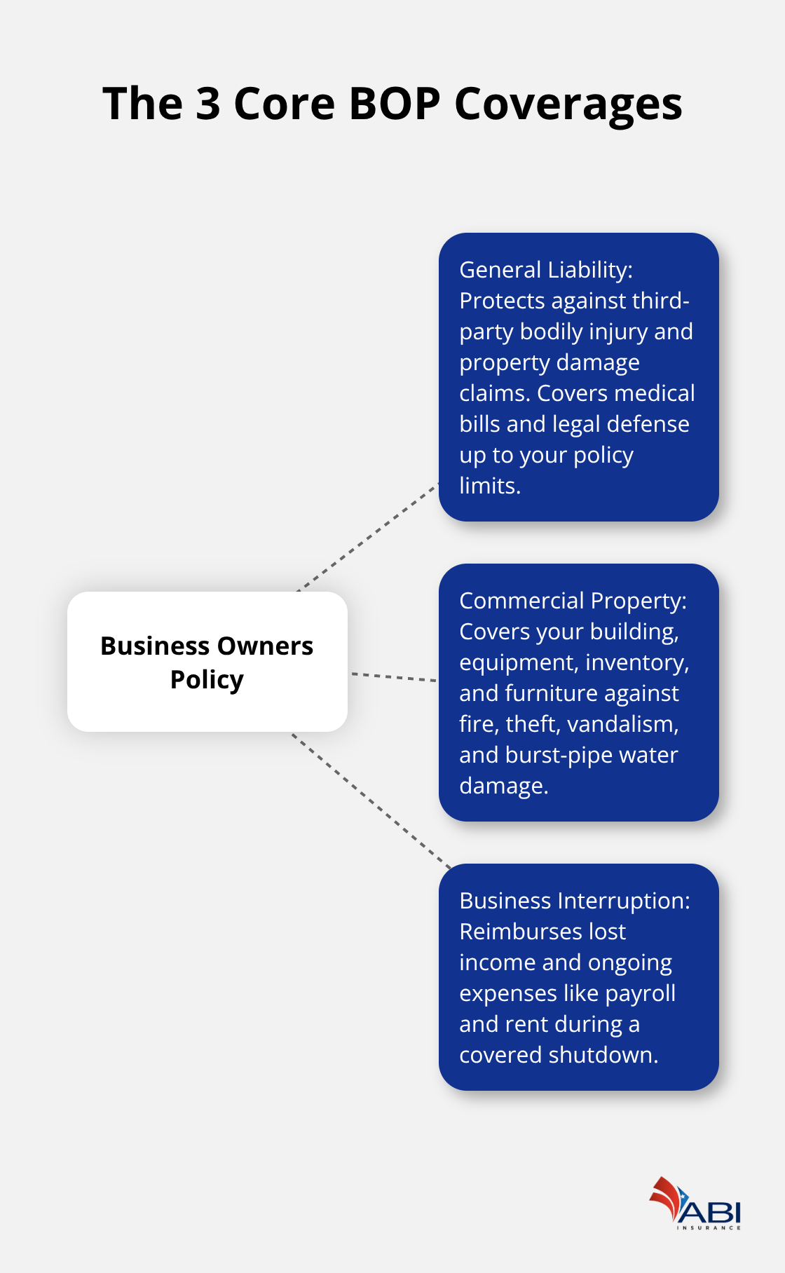 infographic Portland BOP coverage options 1 1768546707