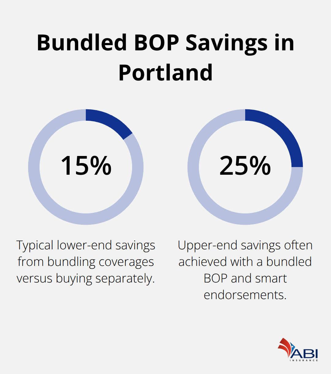 infographic Portland BOP coverage options 2 1768546712