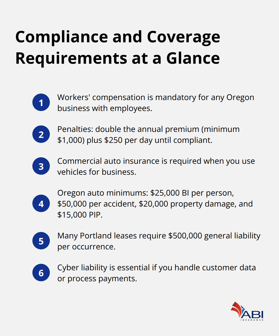 infographic Portland BOP coverage options 3 1768546716
