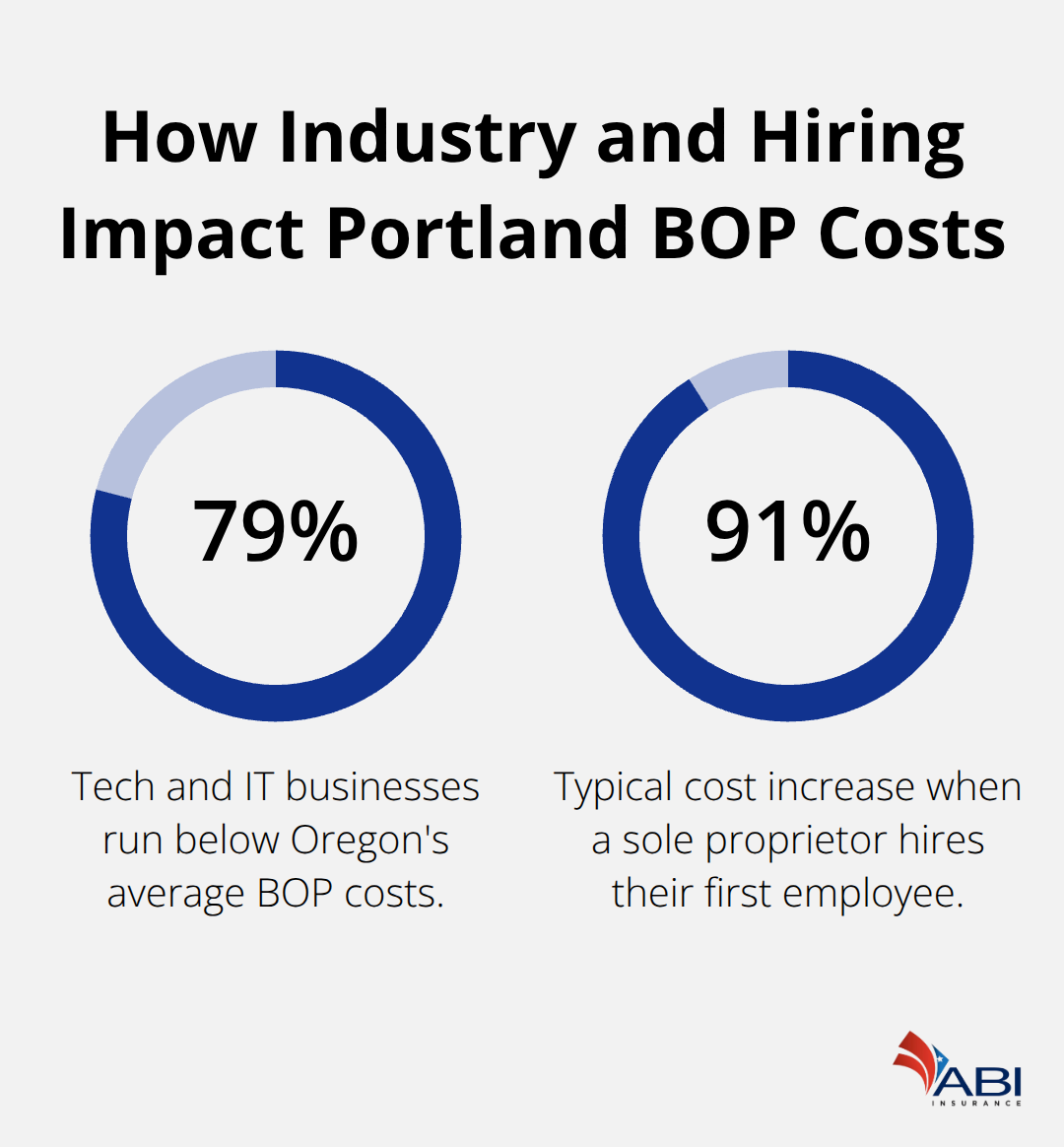 infographic Portland BOP quotes 1 1775535026 infographic Portland BOP quotes 1 1775535026