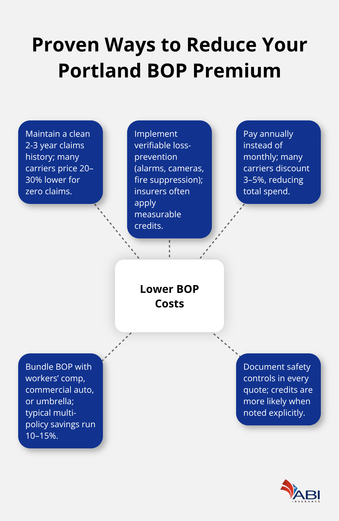 infographic Portland BOP quotes 3 1775535032 infographic Portland BOP quotes 3 1775535032