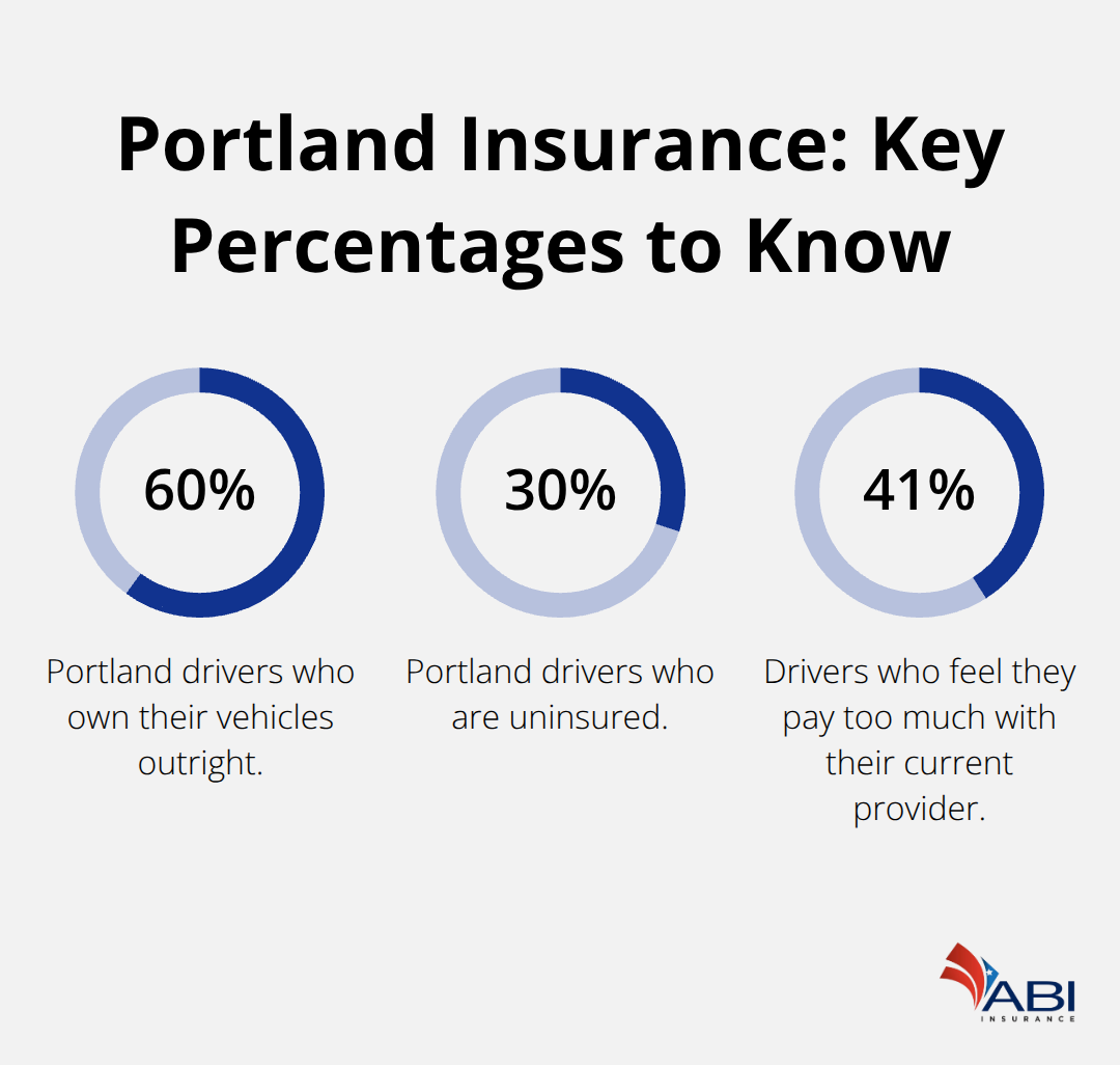 infographic Portland auto insurance rates 3 1767932947