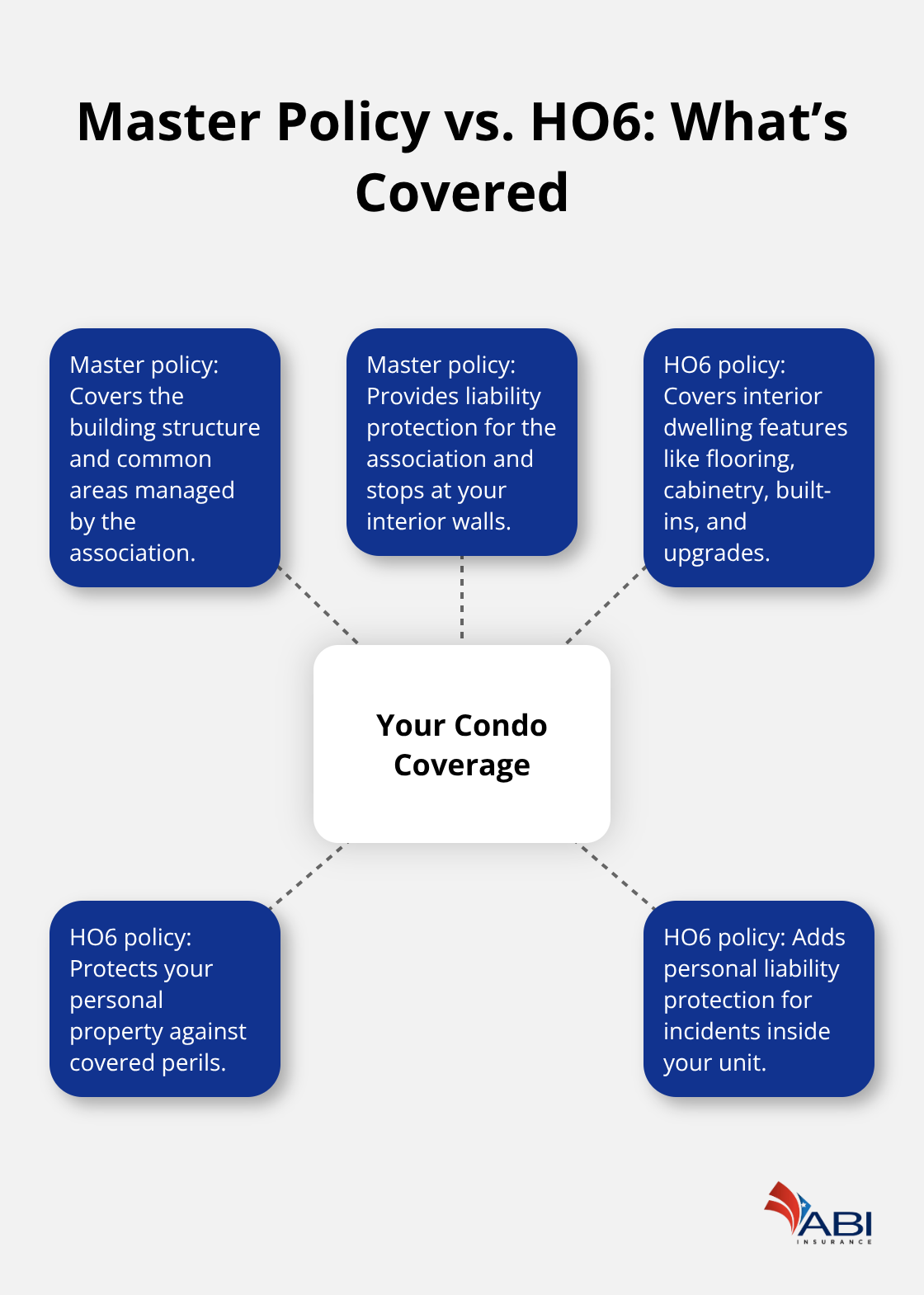 infographic Portland condo insurance requirements 1 1774584542