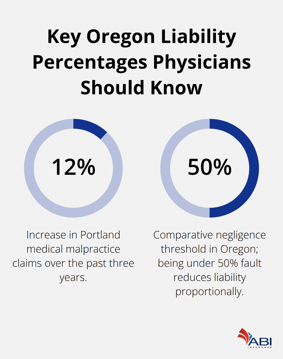 infographic Portland physician liability insurance 2 1774327829