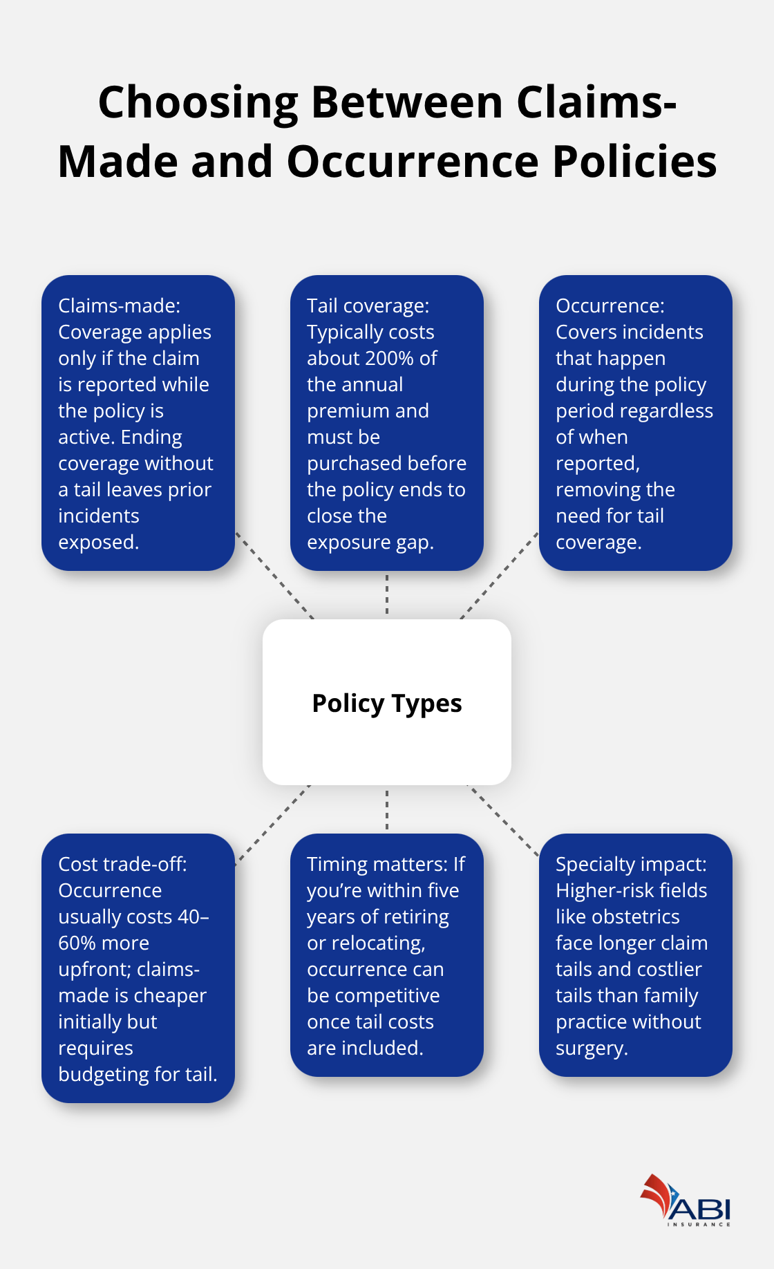 infographic Portland physician liability insurance 3 1774327833