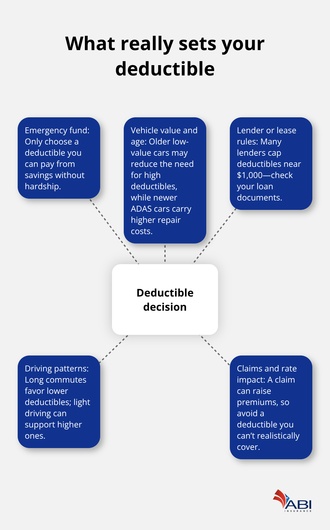 infographic auto insurance deductibles explained 2 1777608636 infographic auto insurance deductibles explained 2 1777608636