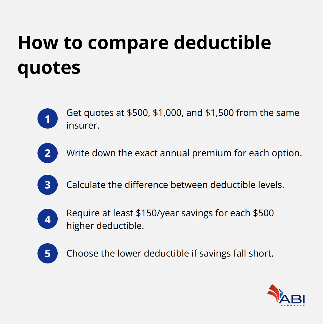infographic auto insurance deductibles explained 3 1777608641 infographic auto insurance deductibles explained 3 1777608641