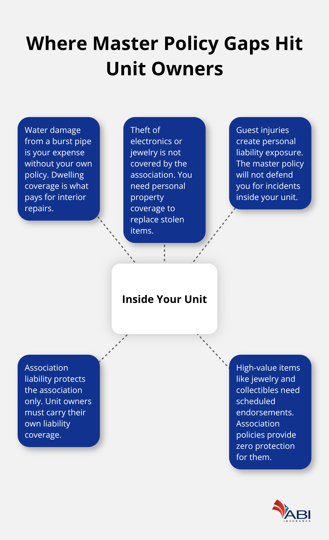 infographic condo owner risk management 1 1776399008