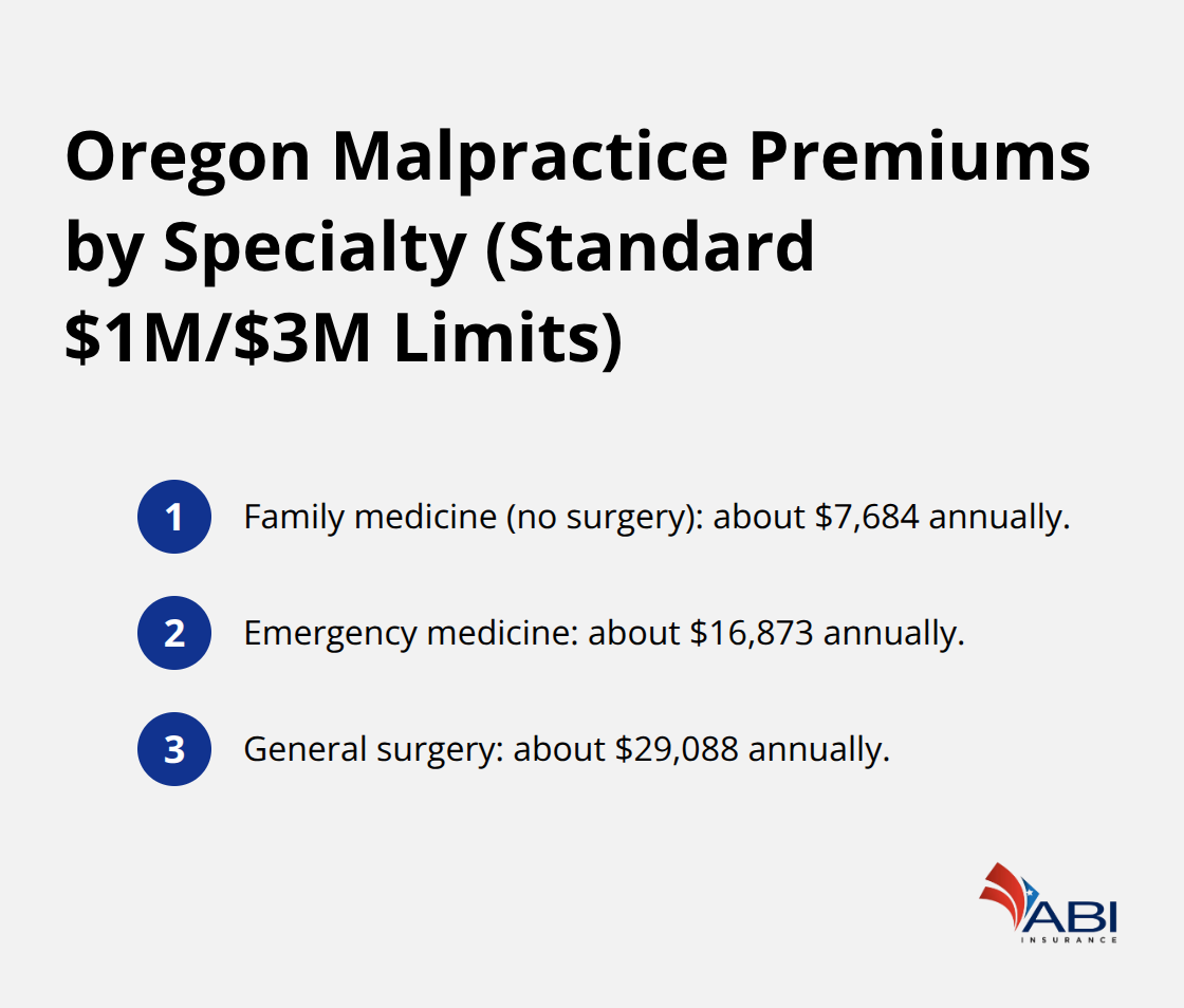 infographic doctors liability insurance Portland 1 1776139795