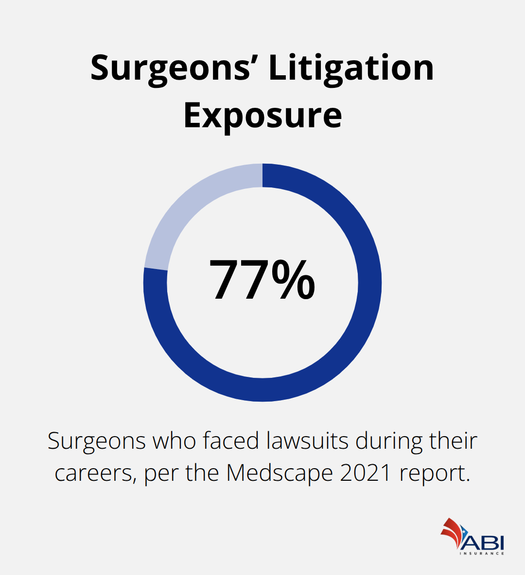 infographic doctors liability insurance Portland 2 1776139799