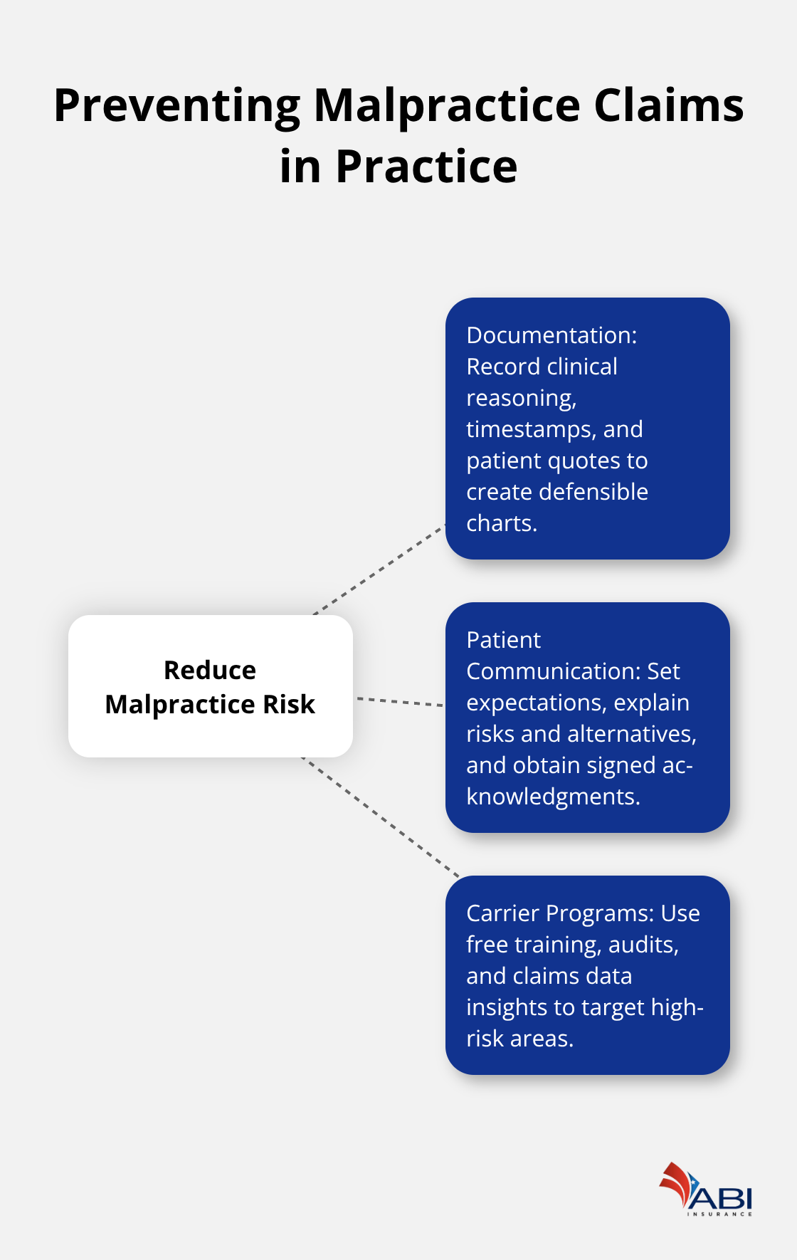 infographic doctors liability insurance Portland 3 1776139803
